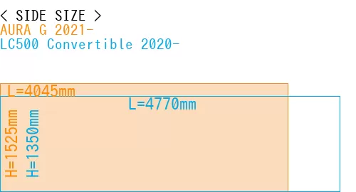 #AURA G 2021- + LC500 Convertible 2020-